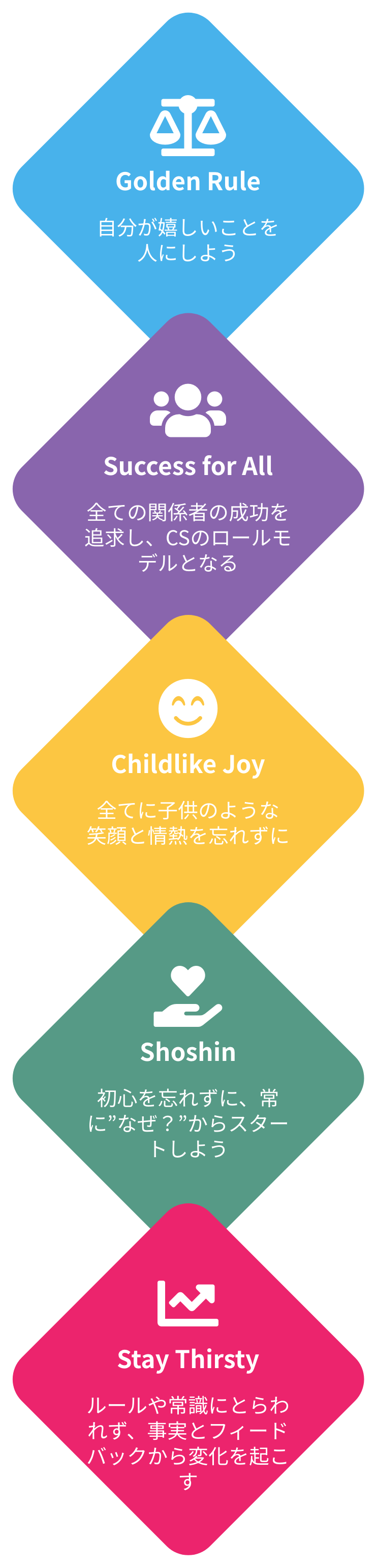 Golden Rule, Success for All, Childlike Joy, Shoshin, Stay Thirsty