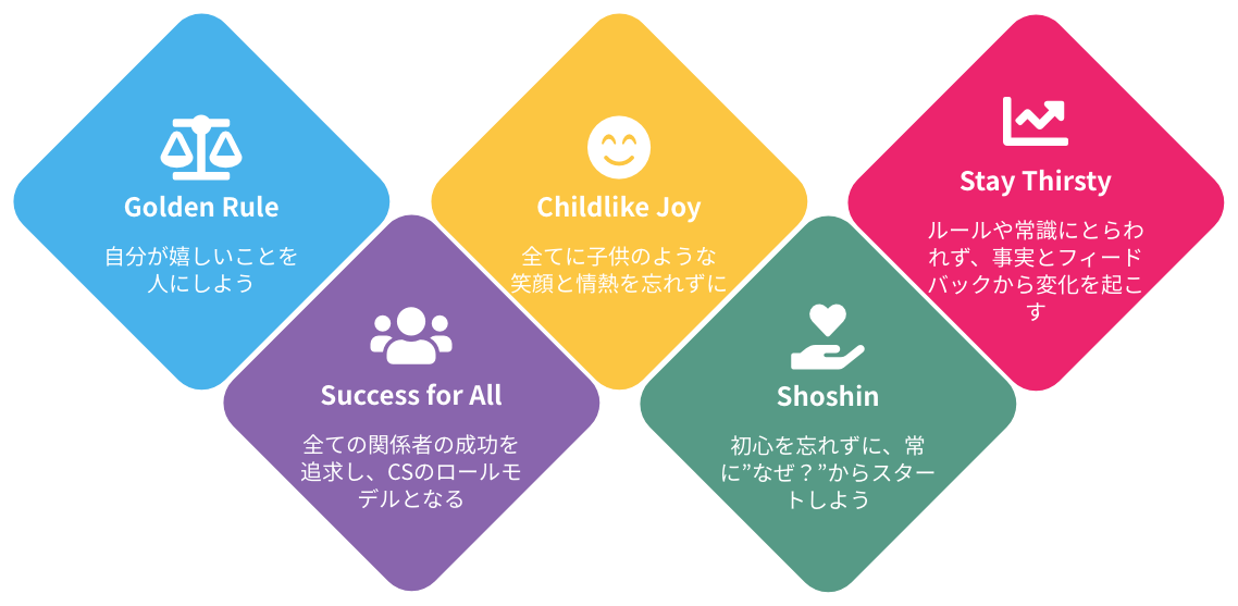 Golden Rule, Success for All, Childlike Joy, Shoshin, Stay Thirsty